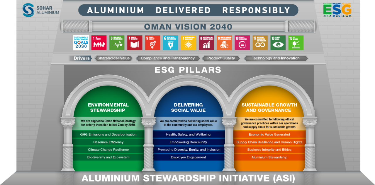 ESG piller
